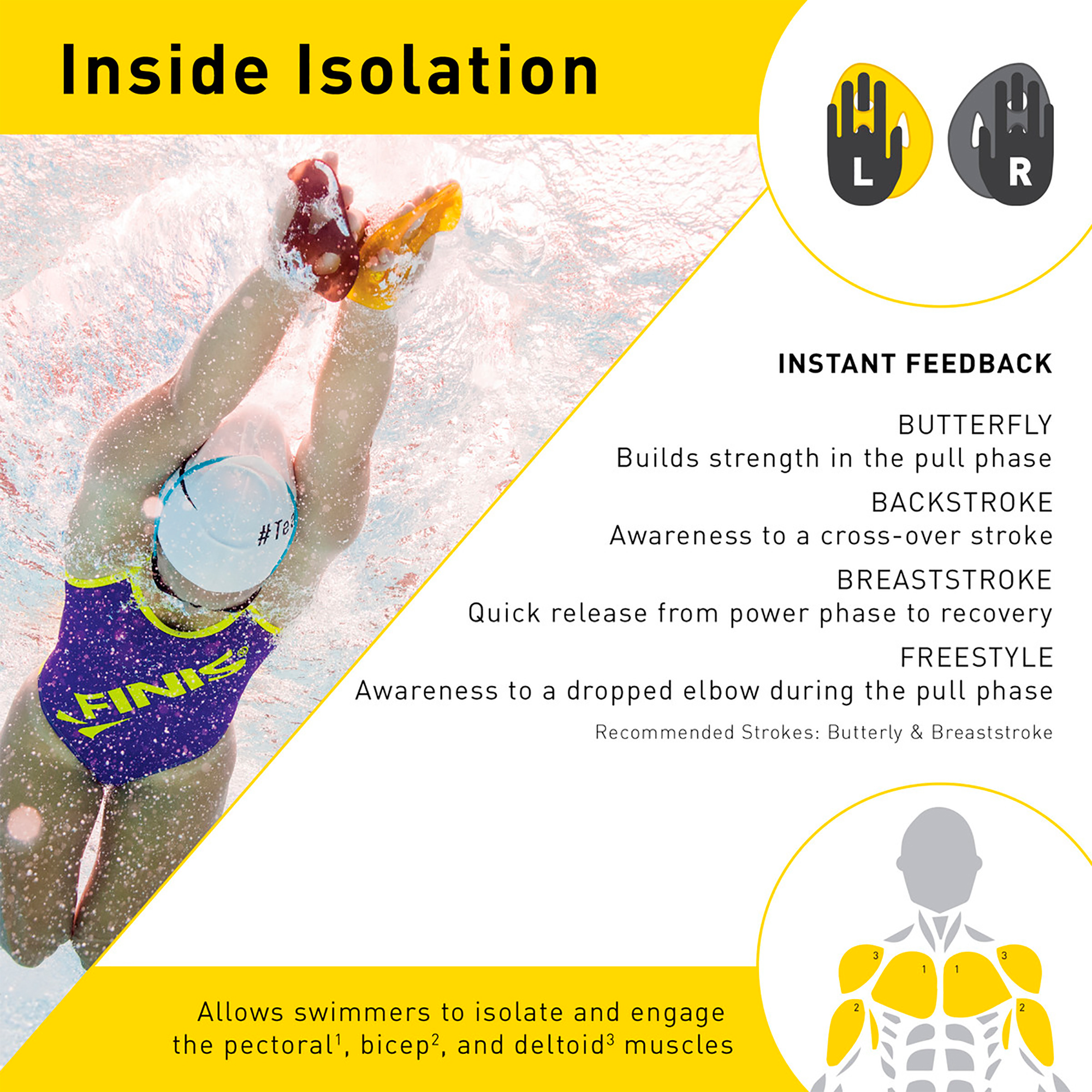 MANOPLAS ISO FINIS SMALL P/ENTRENAMIENTO 