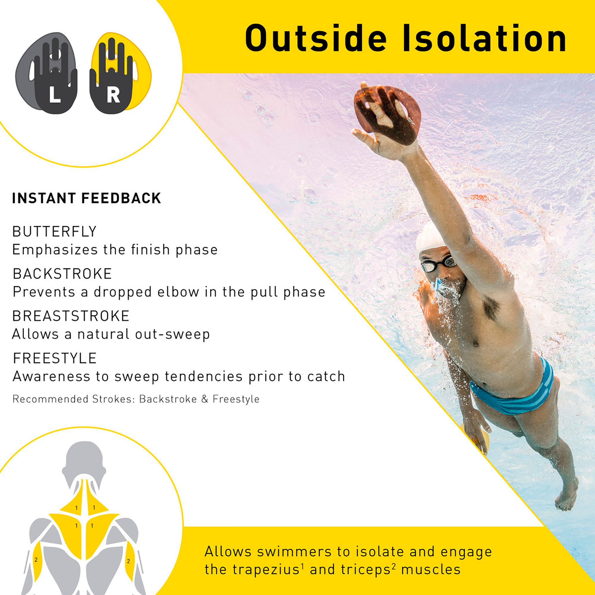 MANOPLAS ISO FINIS SMALL P/ENTRENAMIENTO 