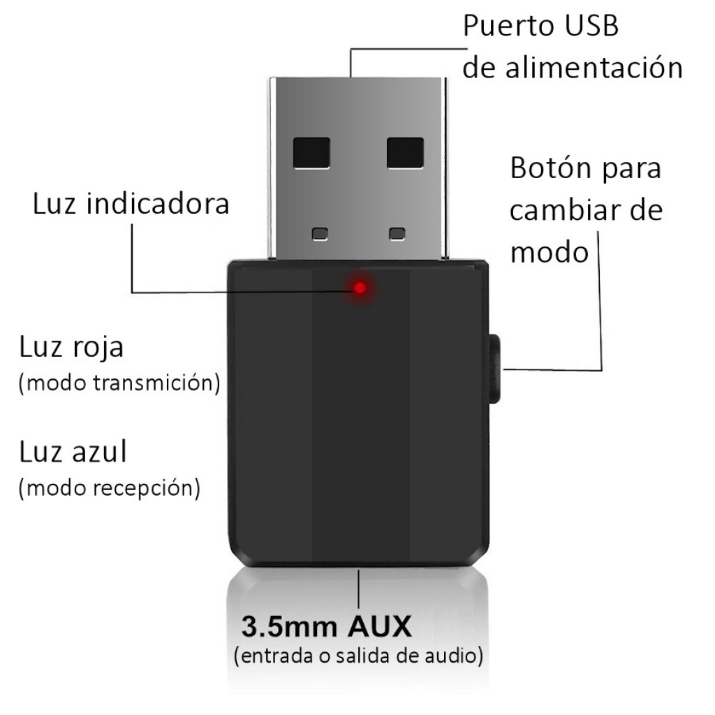 Trasmisor y Receptor de Audio Bluetooth Jack 2 en 1
