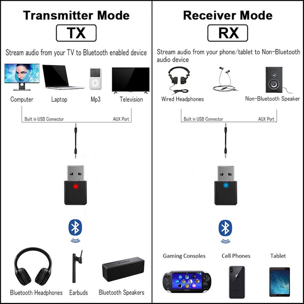 Trasmisor y Receptor de Audio Bluetooth Jack 2 en 1